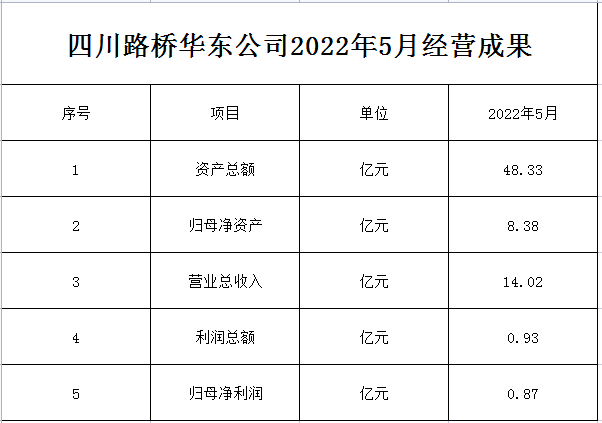 經(jīng)營.png